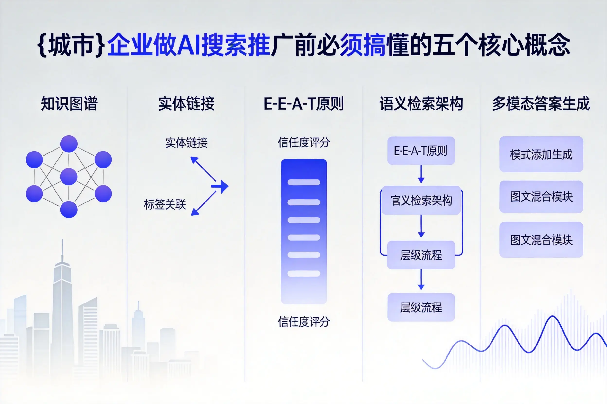 鹤岗企业做AI搜索推广前必须搞懂的五个核心概念