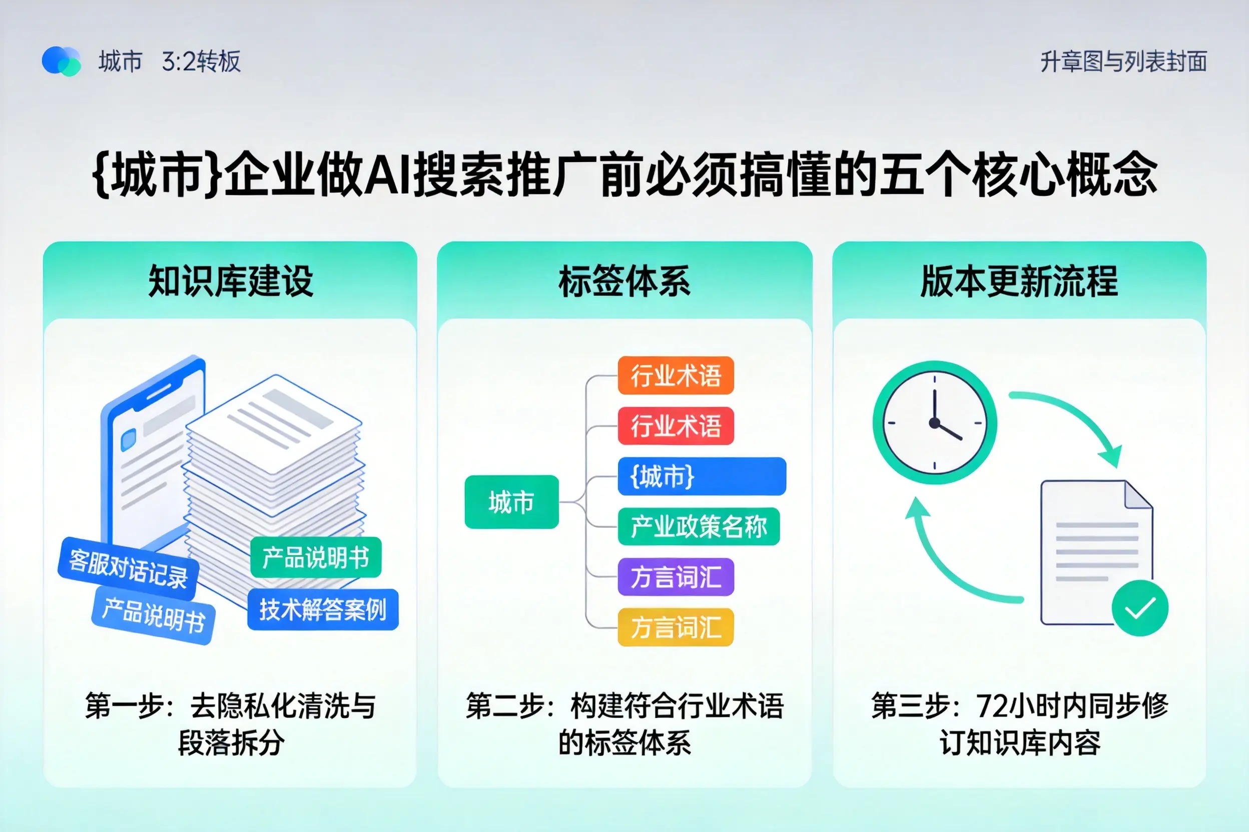 鹤岗企业做AI搜索推广前必须搞懂的五个核心概念