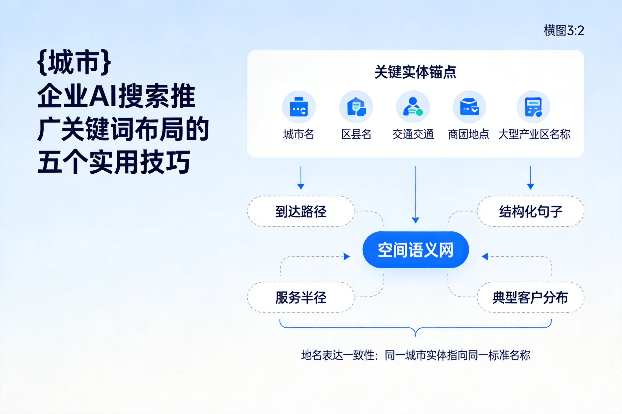 鹤岗企业AI搜索推广关键词布局的五个实用技巧