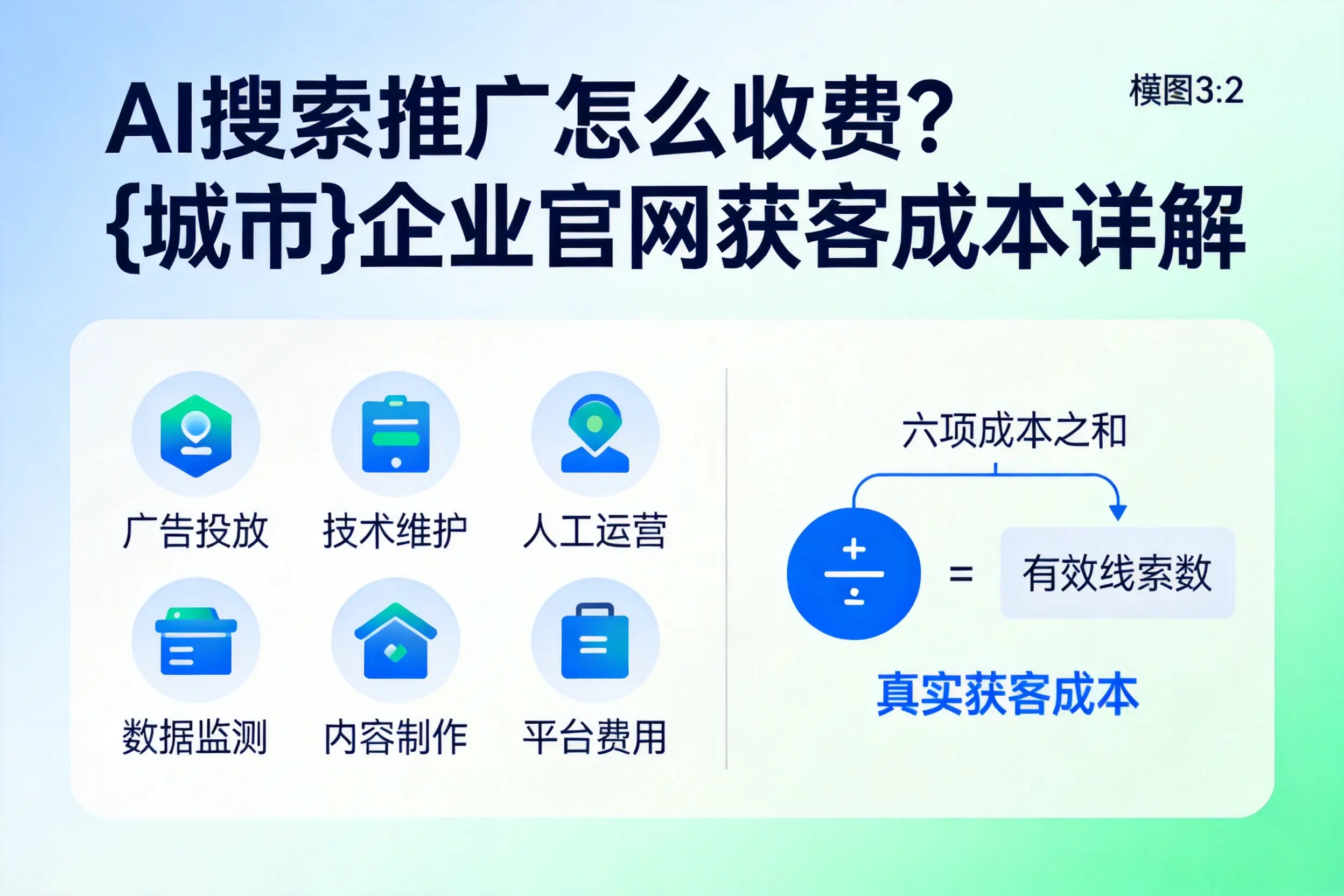 AI搜索推广怎么收费？鹤岗企业官网获客成本详解