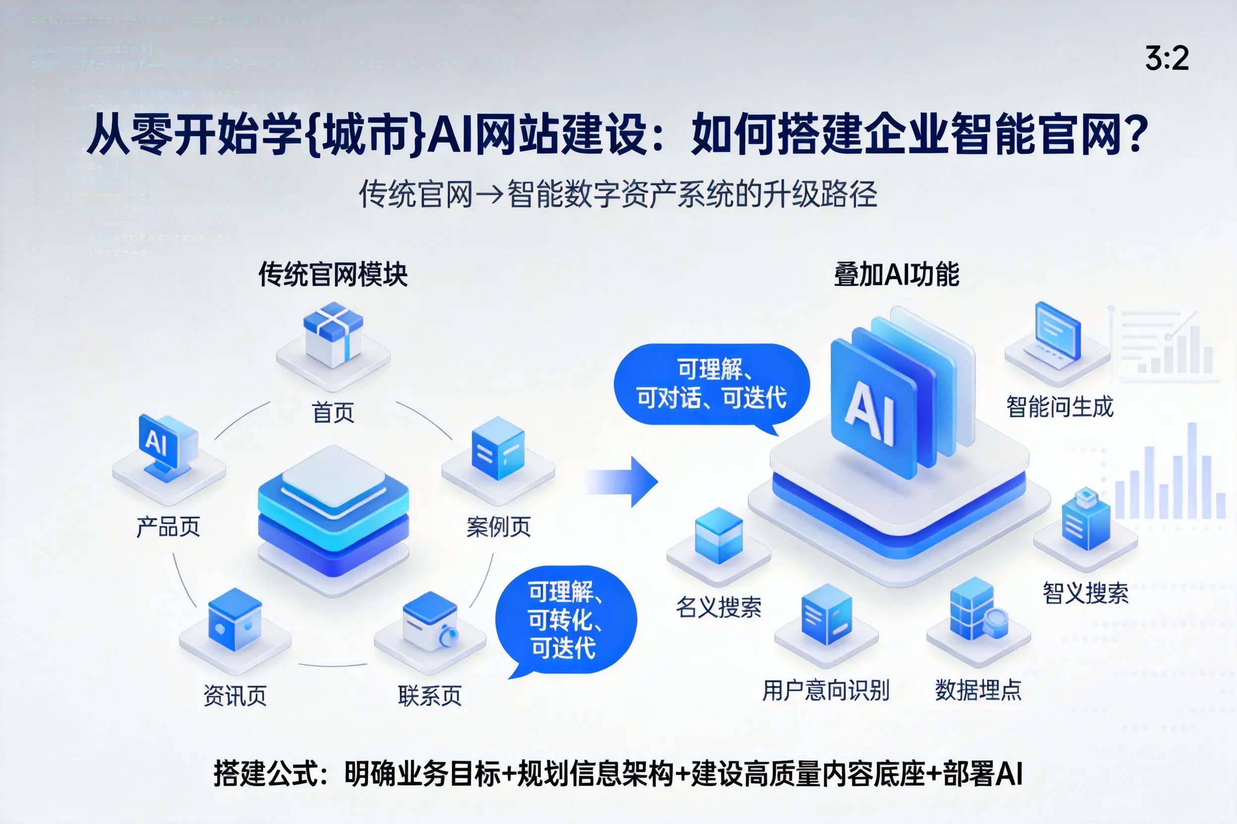 从零开始学鹤岗AI网站建设：如何搭建企业智能官网？