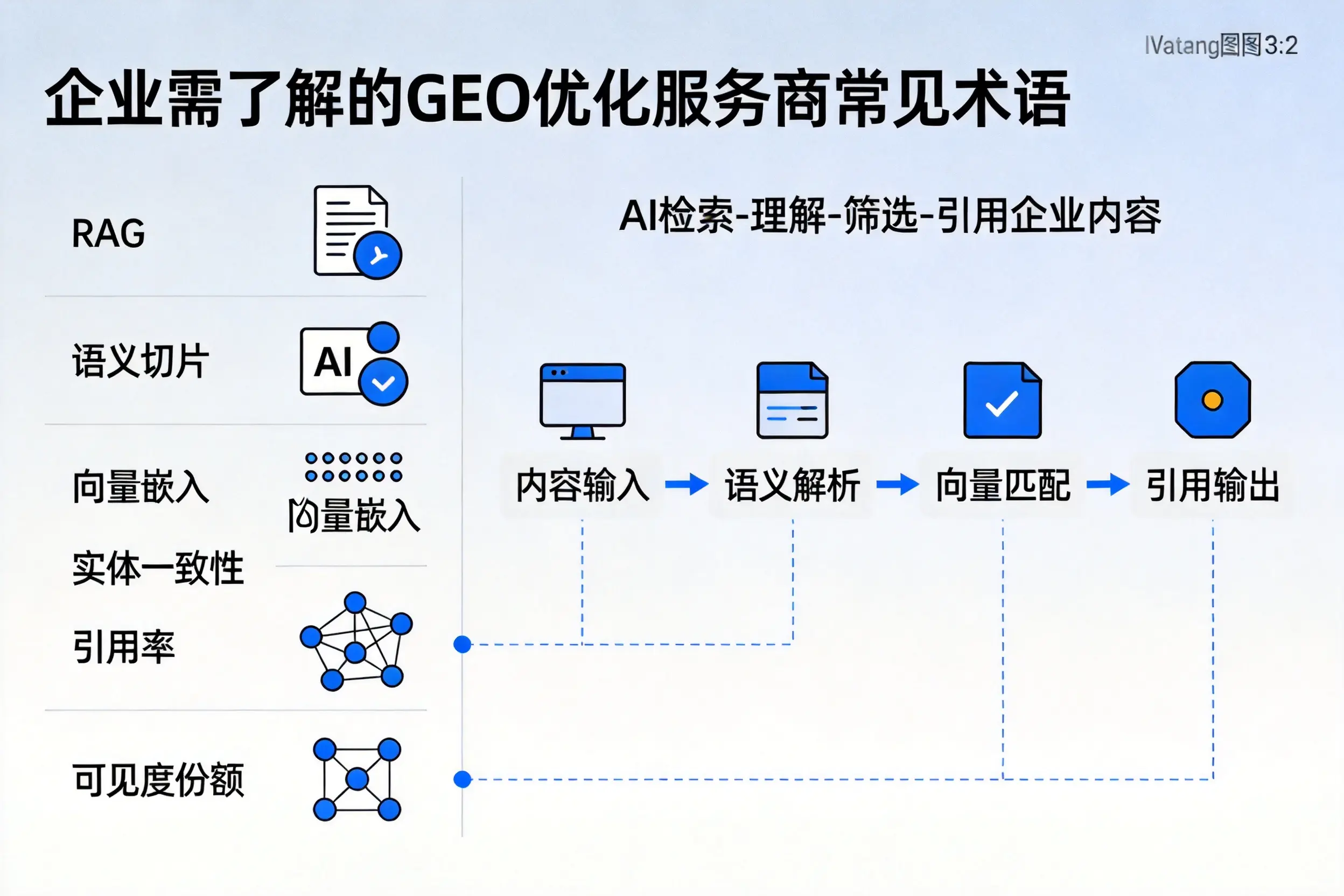 鹤岗企业需了解的GEO优化服务商常见术语