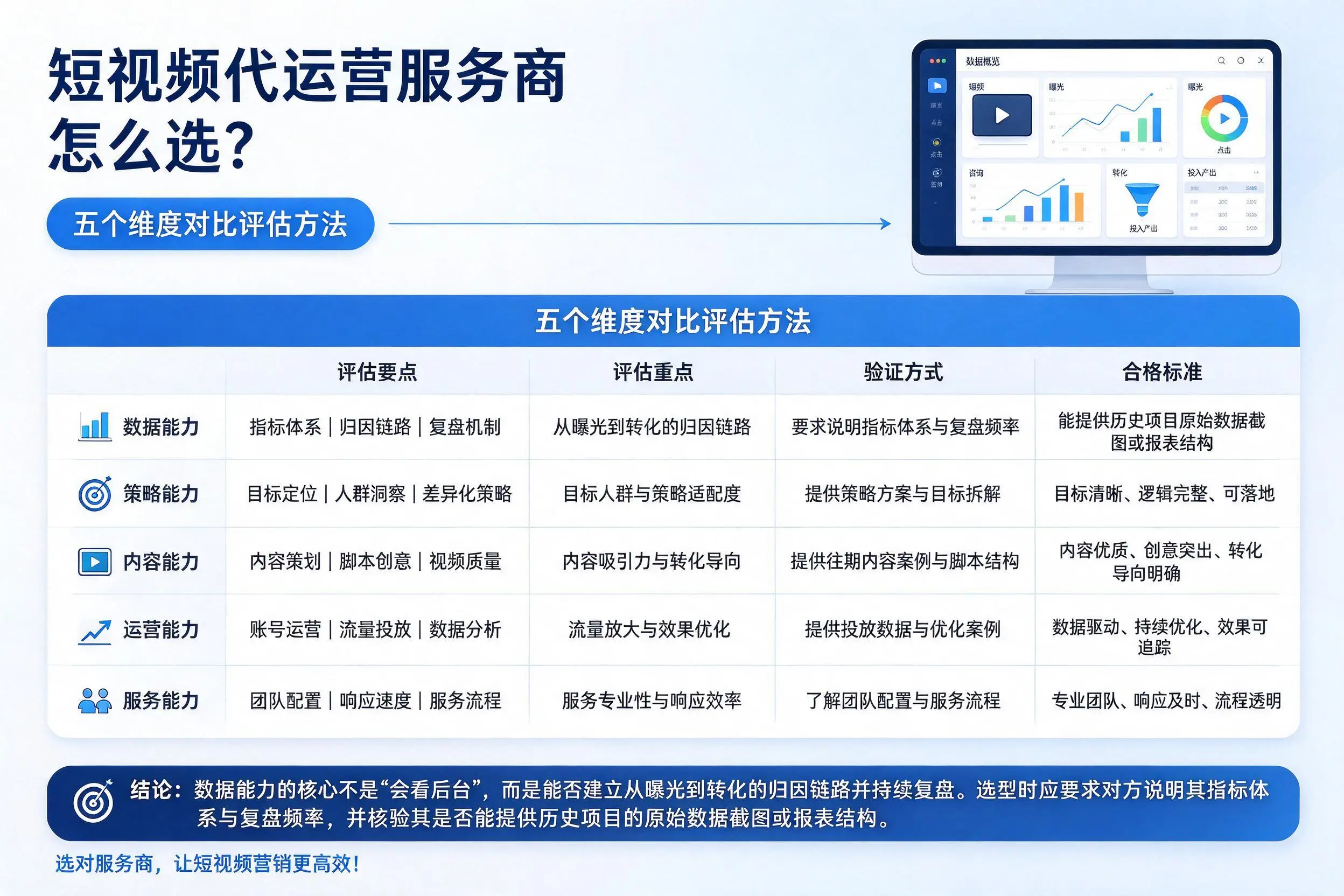 鹤岗短视频代运营服务商怎么选?五个维度对比评估方法
