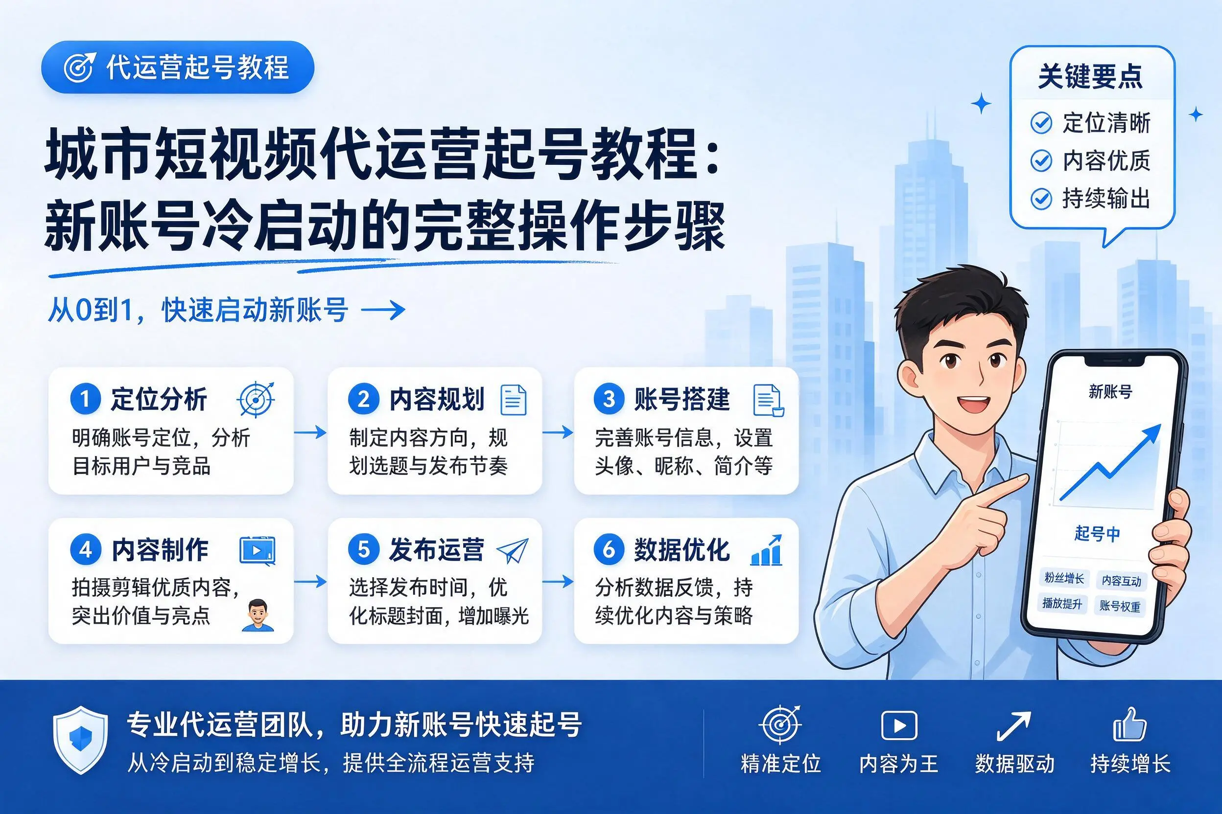 鹤岗短视频代运营起号教程：新账号冷启动的完整操作步骤