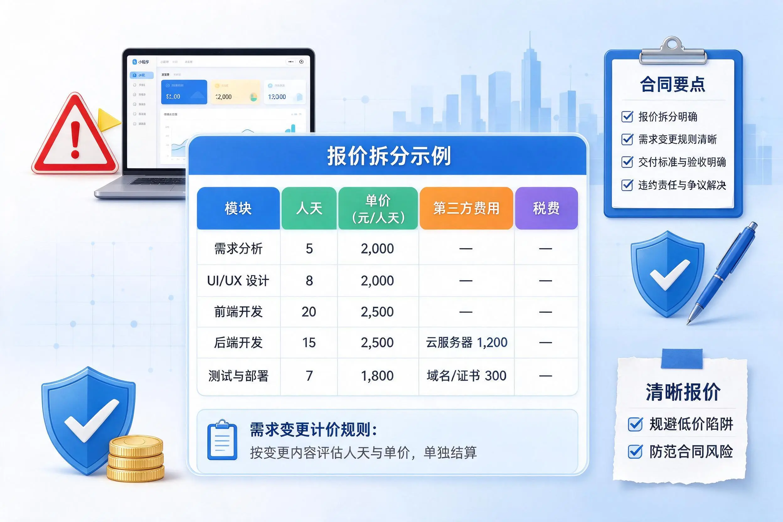 鹤岗小程序开发避坑指南:低价陷阱与合同风险