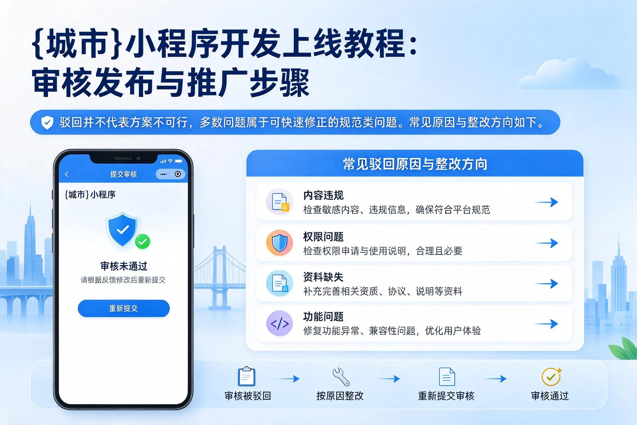 鹤岗小程序开发上线教程：审核发布与推广步骤