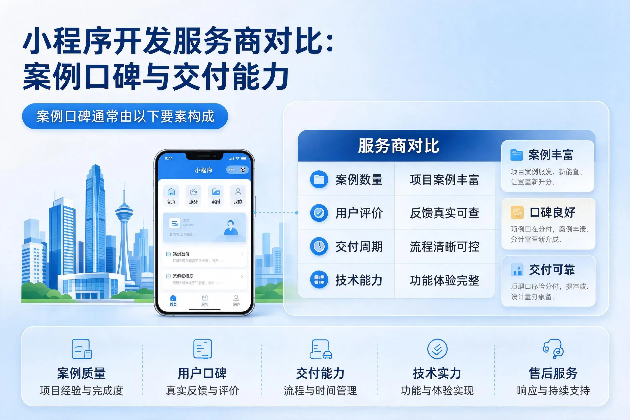 鹤岗小程序开发服务商对比：案例口碑与交付能力
