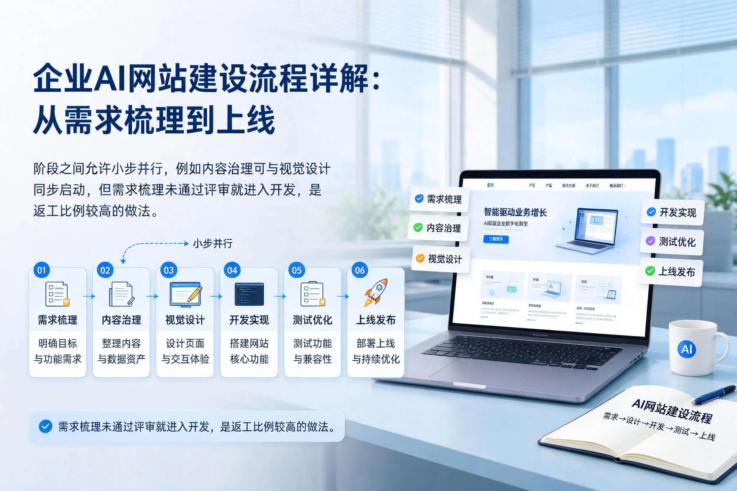 鹤岗企业AI网站建设流程详解：从需求梳理到上线
