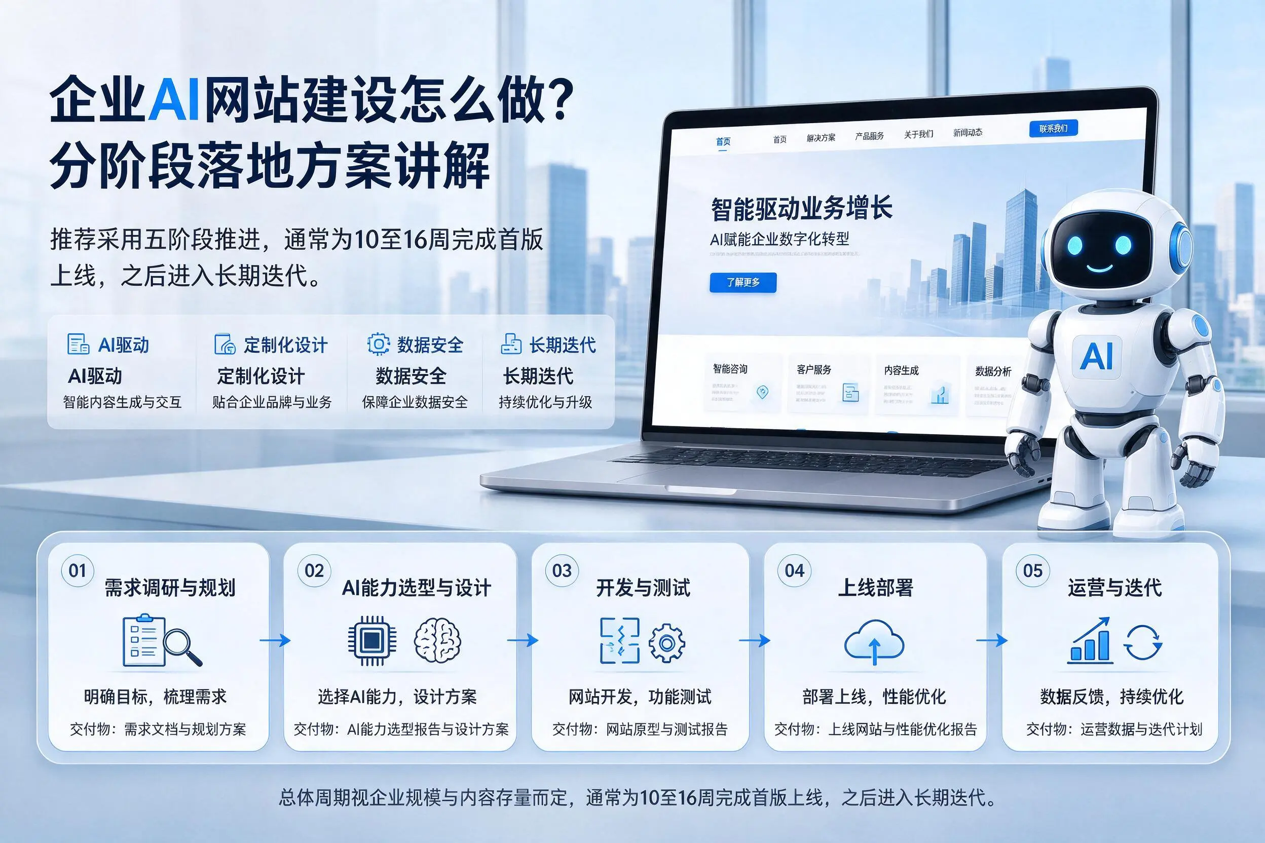鹤岗企业AI网站建设怎么做？分阶段落地方案讲解