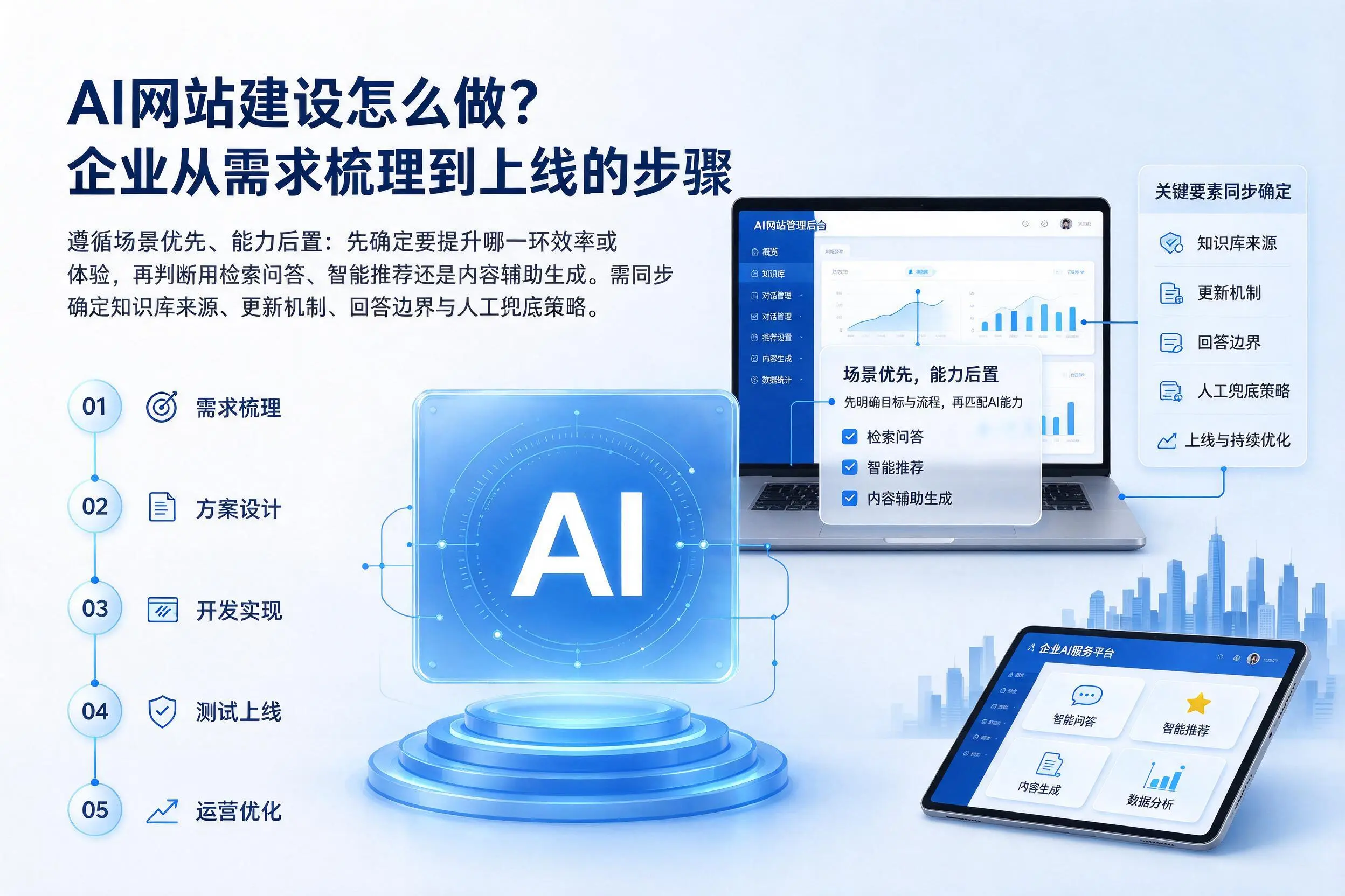 AI网站建设怎么做？鹤岗企业从需求梳理到上线的步骤