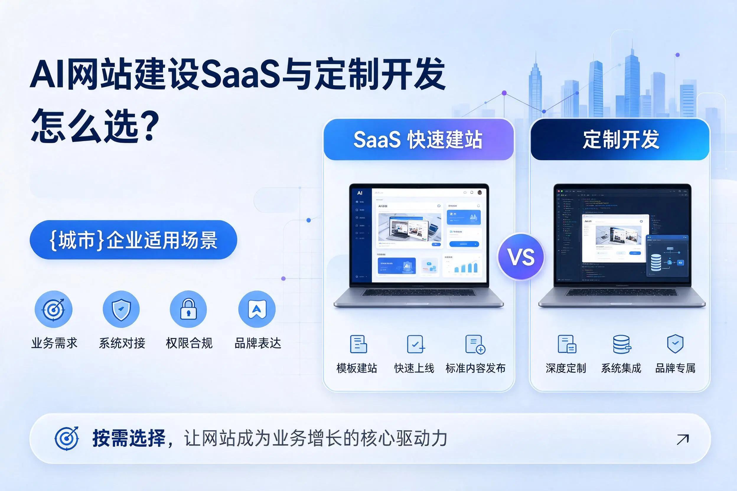 AI网站建设SaaS与定制开发怎么选？鹤岗企业适用场景