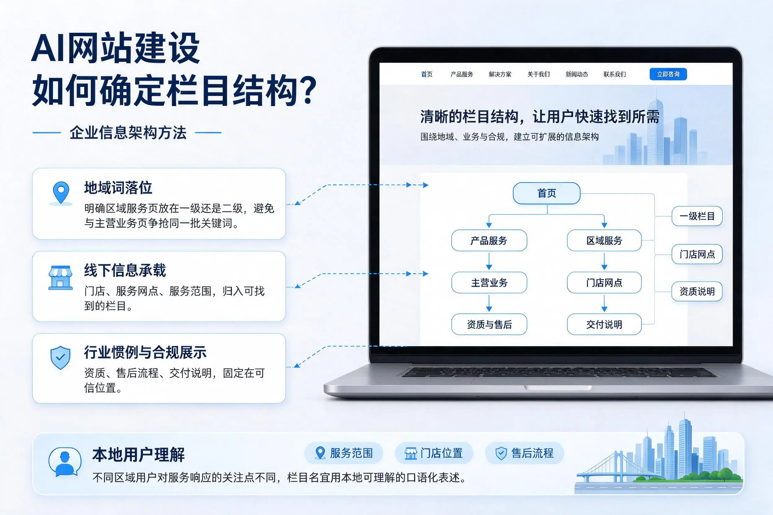 AI网站建设如何确定栏目结构？鹤岗企业信息架构方法