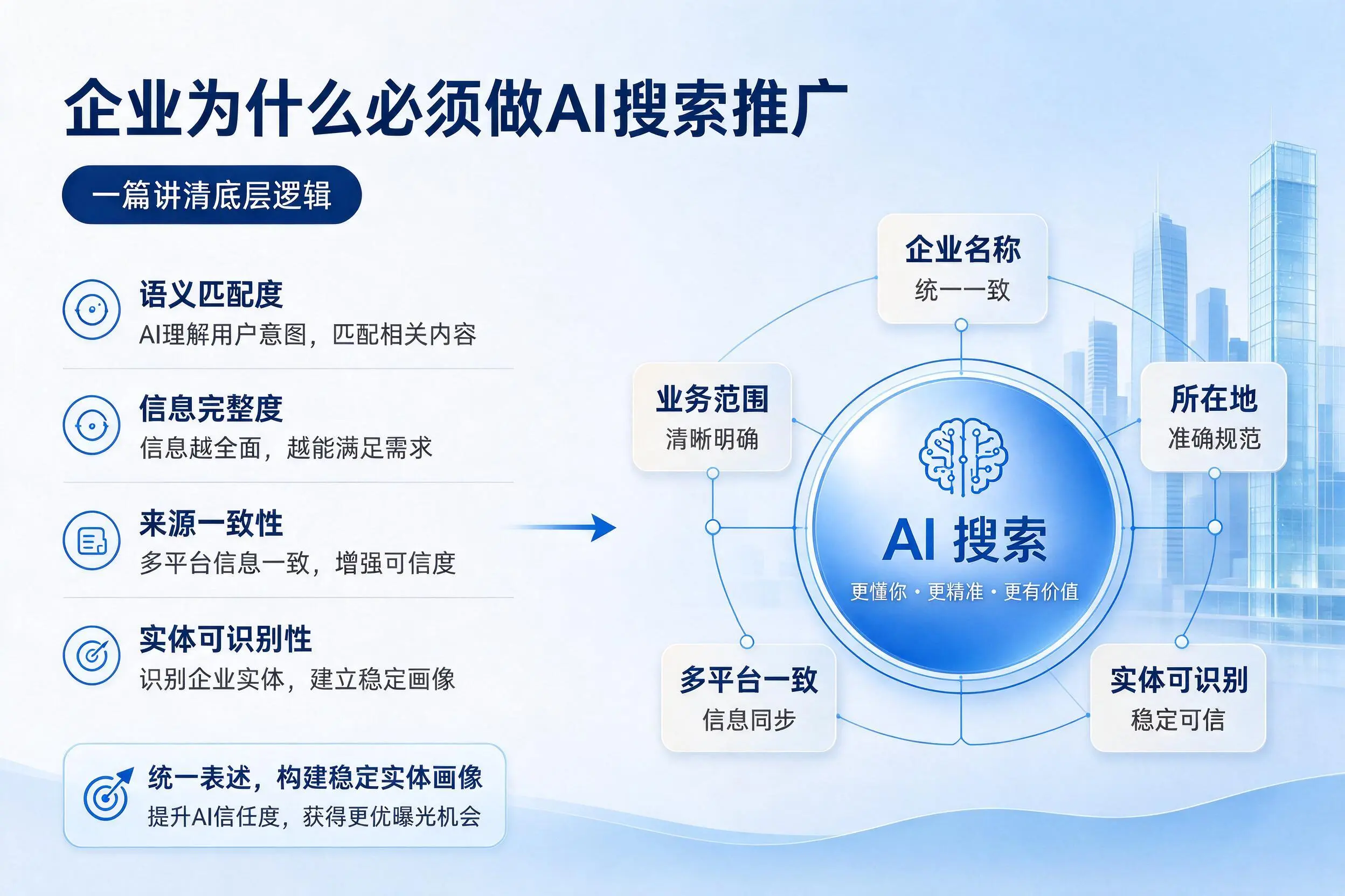 鹤岗企业为什么必须做AI搜索推广,一篇讲清底层逻辑